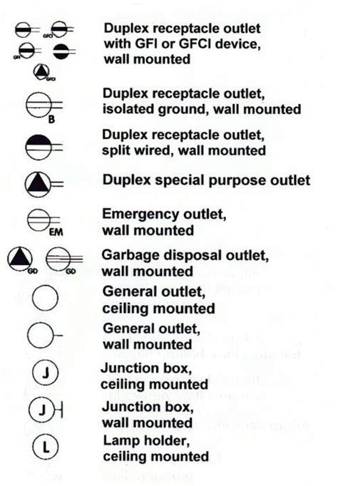 floor mounted junction box symbol|electrical receptacle symbols chart.